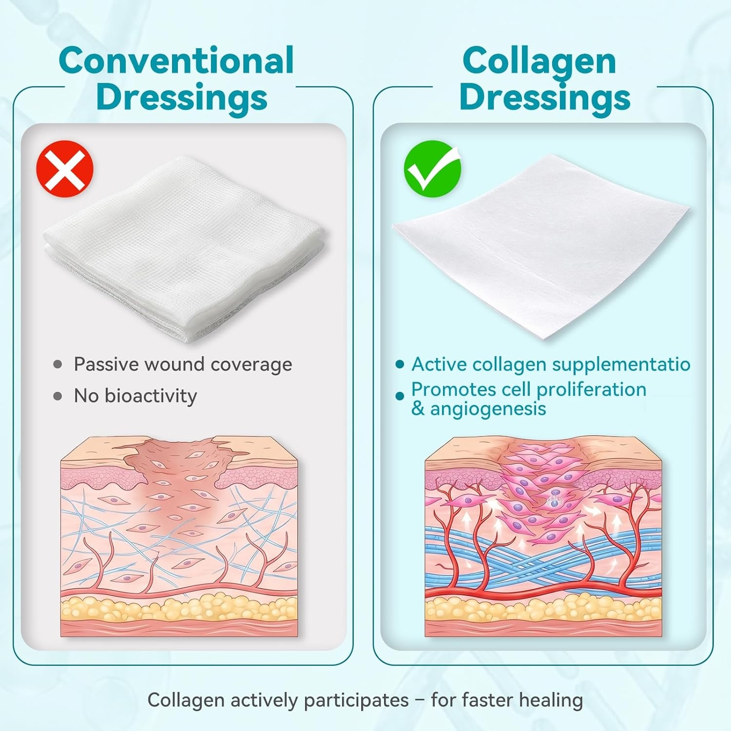 image:imageDimora Collagen Wound Dressing 100 Bovine Type I Collagen Sponge High Absorbency 4X Fluid Biodegradable for Chronic amp Acute Wounds Promotes Faster Healing 2X2 5PCS225PCS