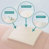 image:imageFill and Protect Wound Cavity Prevent Pressure harm